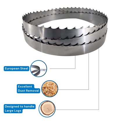 194" x 1.5" x .043" x 7/8"-1.14T Bandsaw Blades (Box of 12)